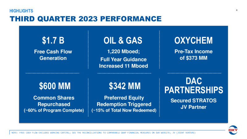 Q3 2023 Earnings  Presentation – Ox Energy Ltd – slide 4