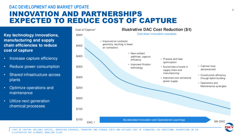 Q3 2023 Earnings  Presentation – Ox Energy Ltd – slide 9
