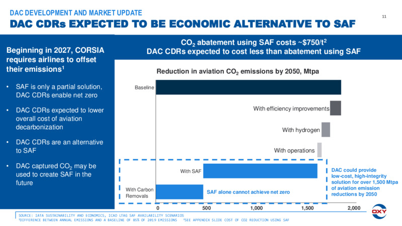 Q3 2023 Earnings  Presentation – Ox Energy Ltd – slide 11