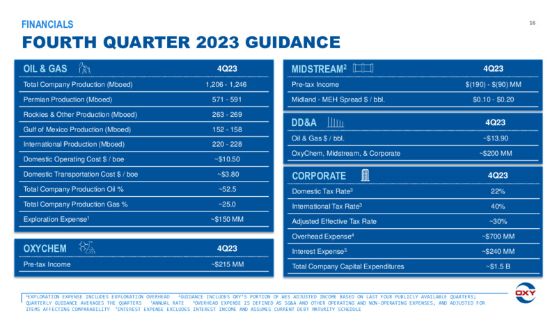 Q3 2023 Earnings  Presentation – Ox Energy Ltd – slide 16
