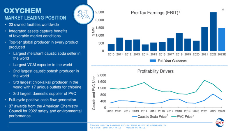Q3 2023 Earnings  Presentation – Ox Energy Ltd – slide 35