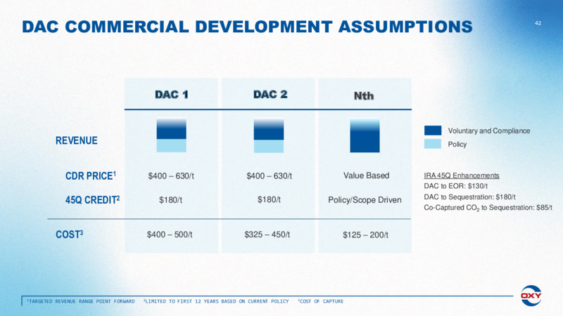 Q3 2023 Earnings  Presentation – Ox Energy Ltd – slide 42