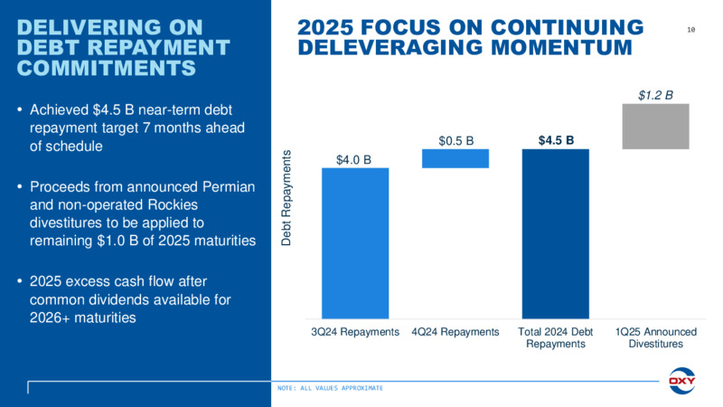 Fourth Quarter Earnings Conference Call – Oxy Usa Incorporated – slide 10