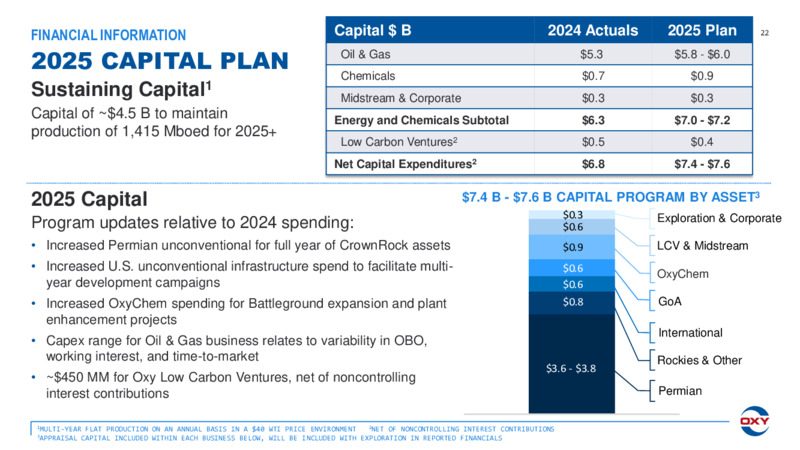 Fourth Quarter Earnings Conference Call – Oxy Usa Incorporated – slide 22