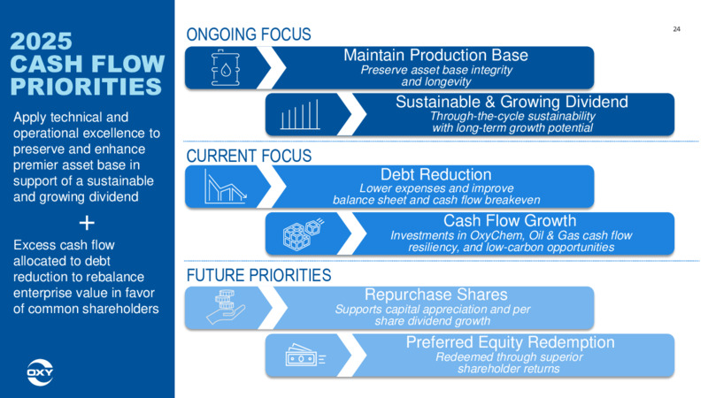 Fourth Quarter Earnings Conference Call – Oxy Usa Incorporated – slide 24