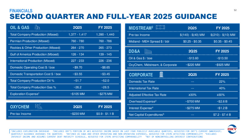 1Q 2025 Earnings Conference Call – Oxy Usa Incorporated – slide 12