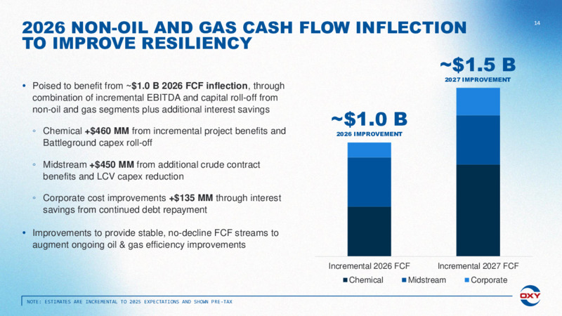 1Q 2025 Earnings Conference Call – Oxy Usa Incorporated – slide 14