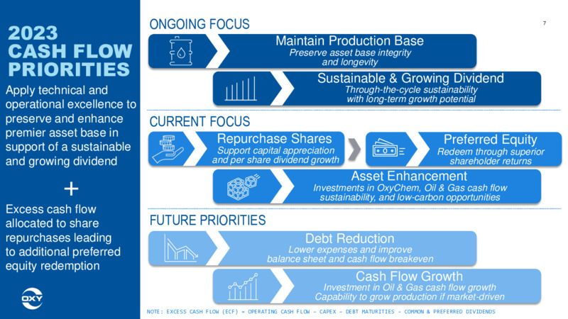 1Q 2023 Earnings Presentation – Occidental Petroleum Corp – slide 6