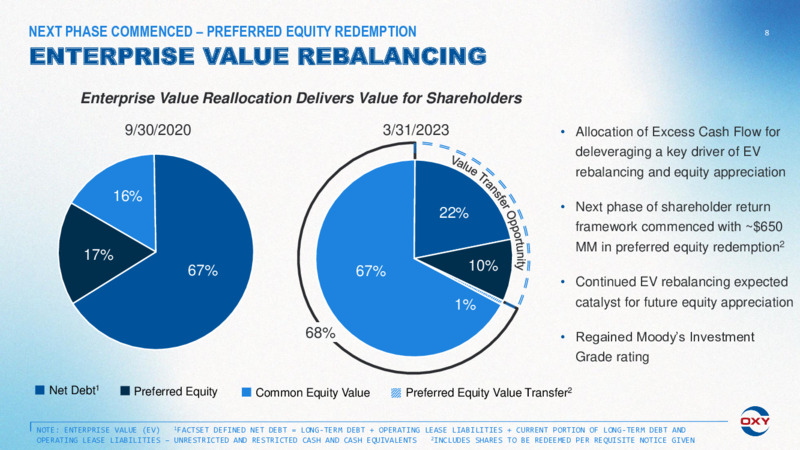 1Q 2023 Earnings Presentation – Occidental Petroleum Corp – slide 7