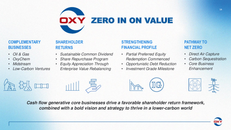 1Q 2023 Earnings Presentation – Occidental Petroleum Corp – slide 13