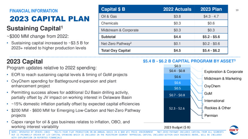 1Q 2023 Earnings Presentation – Occidental Petroleum Corp – slide 18