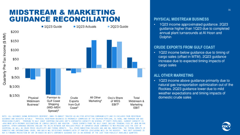 1Q 2023 Earnings Presentation – Occidental Petroleum Corp – slide 30