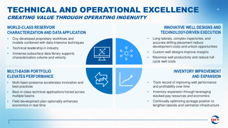 2Q 2023 Earnings Presentation – Oxy Usa Incorporated – slide 9