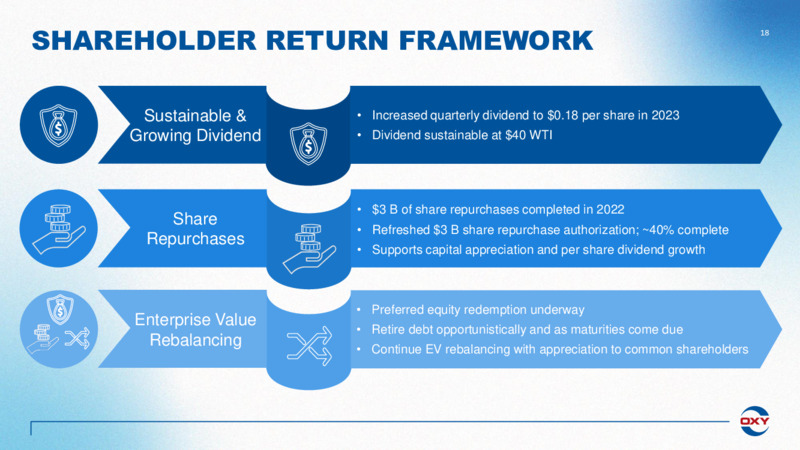 2Q 2023 Earnings Presentation – Oxy Usa Incorporated – slide 17