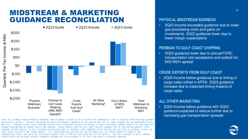 2Q 2023 Earnings Presentation – Oxy Usa Incorporated – slide 30