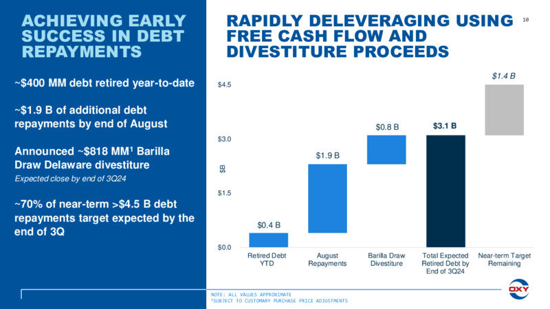 2Q 2024 Earnings Conference Call – Oxy Usa Incorporated – slide 10