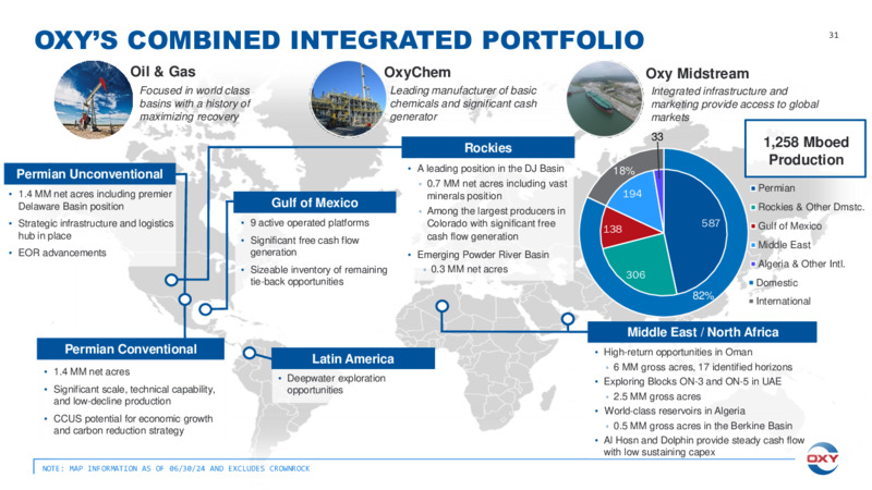 2Q 2024 Earnings Conference Call – Oxy Usa Incorporated – slide 31