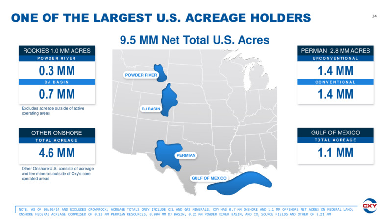 2Q 2024 Earnings Conference Call – Oxy Usa Incorporated – slide 34