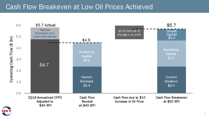 2Q 2018 Earnings Conference Call – Occidental Petroleum Corp – slide 6