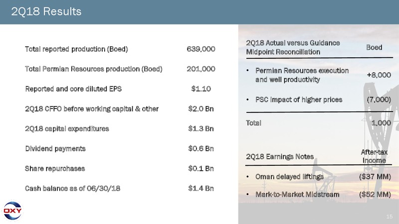 2Q 2018 Earnings Conference Call – Occidental Petroleum Corp – slide 14