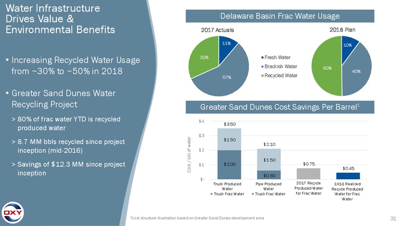 2Q 2018 Earnings Conference Call – Occidental Petroleum Corp – slide 30