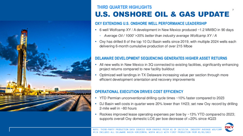 3Q 2024 Earnings Conference Call – Oxy Usa Incorporated – slide 7