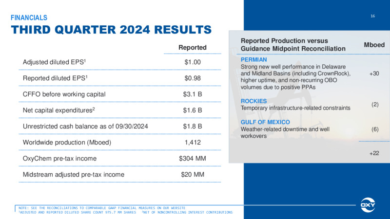 3Q 2024 Earnings Conference Call – Oxy Usa Incorporated – slide 16