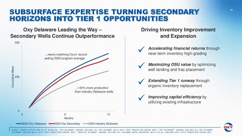3Q 2024 Earnings Conference Call – Oxy Usa Incorporated – slide 29