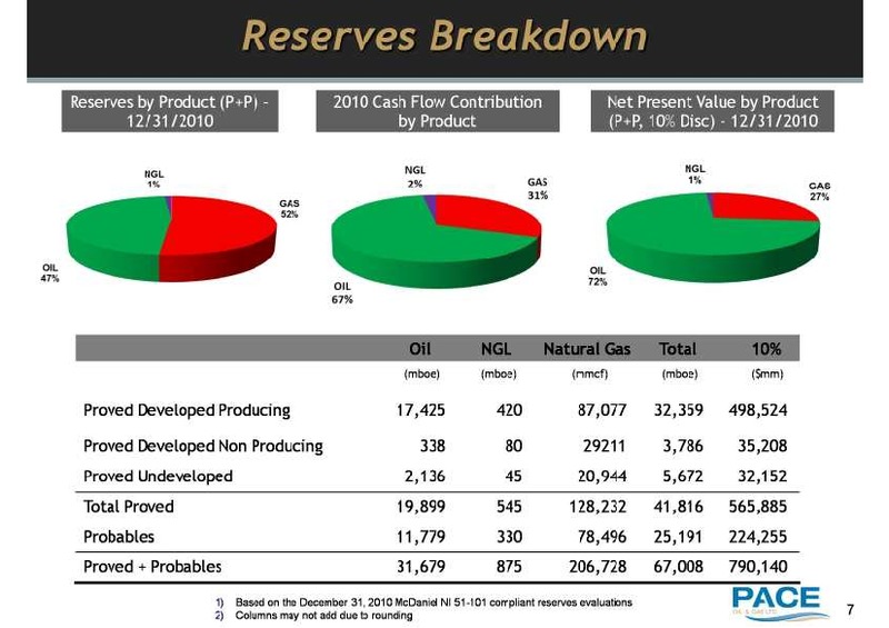 MARCH 2011 INVESTOR UPDATE – Pace Oil & Gas Ltd. – slide 7