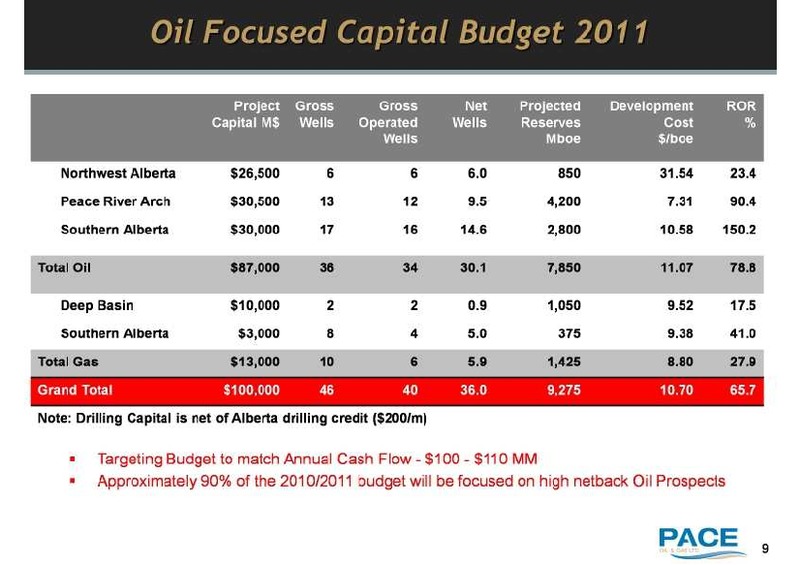 MARCH 2011 INVESTOR UPDATE – Pace Oil & Gas Ltd. – slide 9