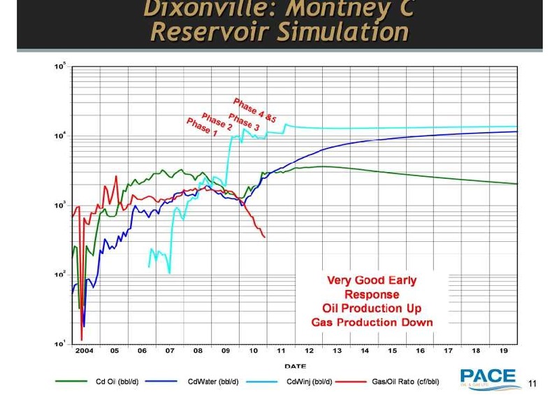 MARCH 2011 INVESTOR UPDATE – Pace Oil & Gas Ltd. – slide 11