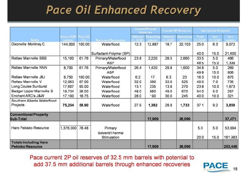 MARCH 2011 INVESTOR UPDATE – Pace Oil & Gas Ltd. – slide 15