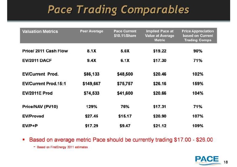 MARCH 2011 INVESTOR UPDATE – Pace Oil & Gas Ltd. – slide 18
