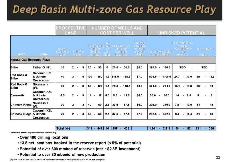MARCH 2011 INVESTOR UPDATE – Pace Oil & Gas Ltd. – slide 22