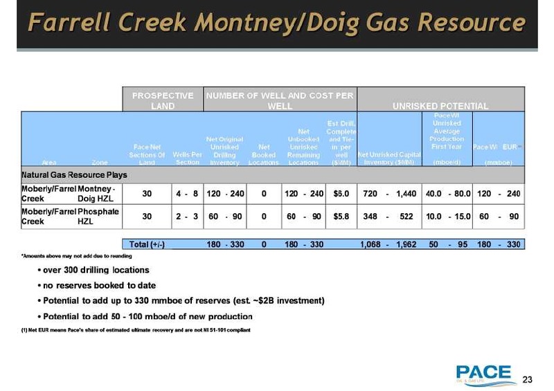 MARCH 2011 INVESTOR UPDATE – Pace Oil & Gas Ltd. – slide 23