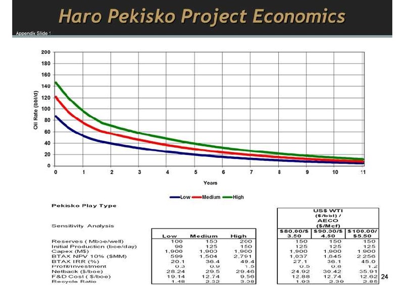 MARCH 2011 INVESTOR UPDATE – Pace Oil & Gas Ltd. – slide 24