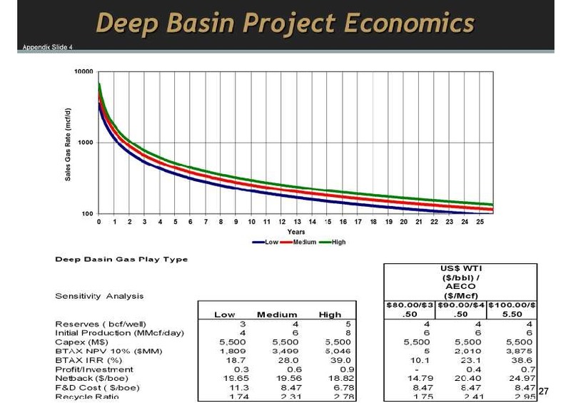 MARCH 2011 INVESTOR UPDATE – Pace Oil & Gas Ltd. – slide 27