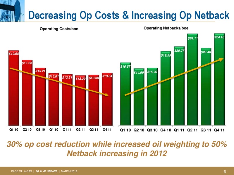 Q4 2011 EARNINGS CALL – Pace Oil & Gas Ltd. – slide 5
