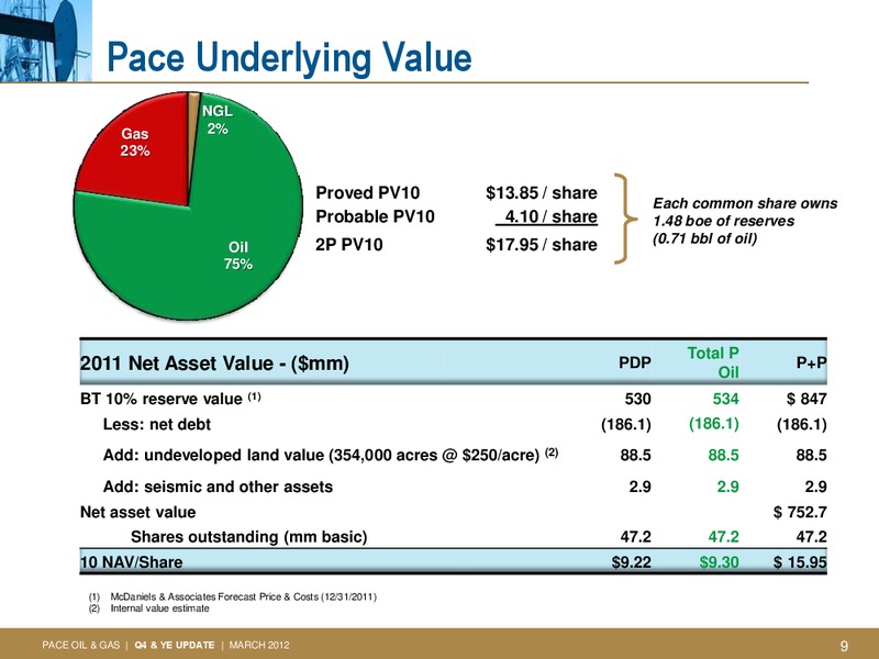 Q4 2011 EARNINGS CALL – Pace Oil & Gas Ltd. – slide 8