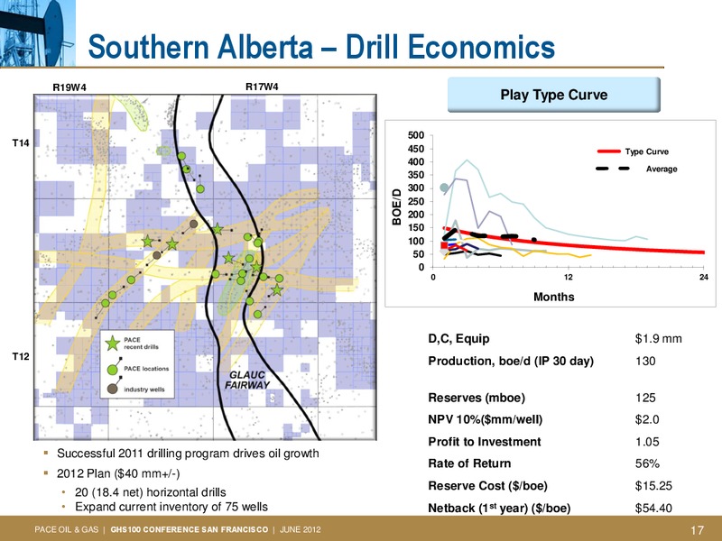 GLOBAL HUNTER SECURITIES 100 ENERGY CONFERENCE – Pace Oil & Gas Ltd. – slide 16