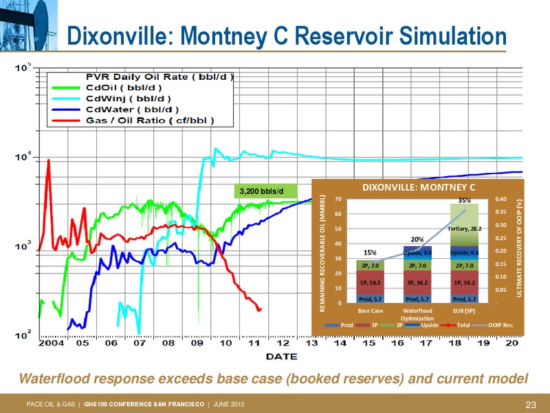 GLOBAL HUNTER SECURITIES 100 ENERGY CONFERENCE – Pace Oil & Gas Ltd. – slide 22