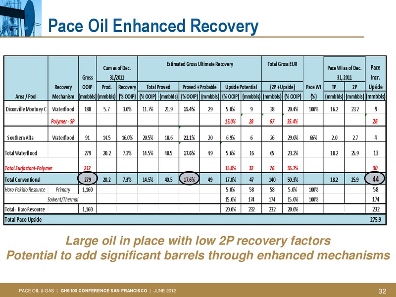 GLOBAL HUNTER SECURITIES 100 ENERGY CONFERENCE – Pace Oil & Gas Ltd. – slide 31