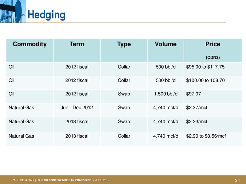 GLOBAL HUNTER SECURITIES 100 ENERGY CONFERENCE – Pace Oil & Gas Ltd. – slide 33