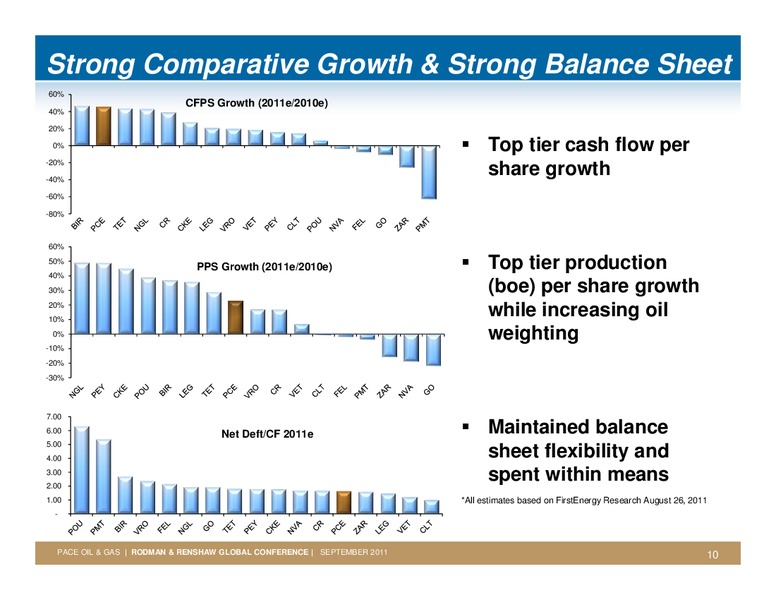 RODMAN & RENSHAW ANNUAL GLOBAL INVESTMENT CONFERENCE – Pace Oil & Gas Ltd. – slide 9