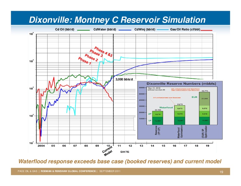 RODMAN & RENSHAW ANNUAL GLOBAL INVESTMENT CONFERENCE – Pace Oil & Gas Ltd. – slide 18