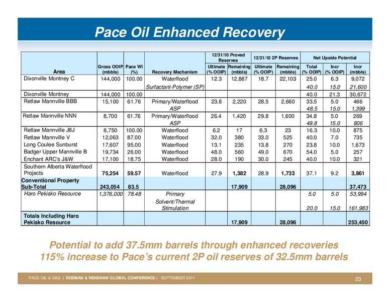 RODMAN & RENSHAW ANNUAL GLOBAL INVESTMENT CONFERENCE – Pace Oil & Gas Ltd. – slide 22