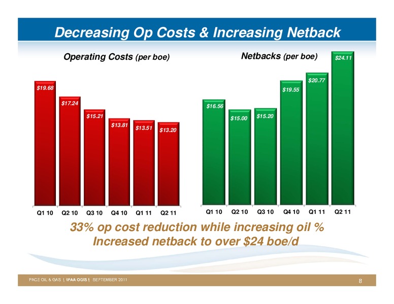 IPAAS 9TH ANNUAL OIL & GAS INVESTMENT SYMPOSIUM – Pace Oil & Gas Ltd. – slide 7