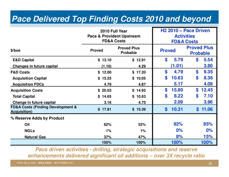 IPAAS 9TH ANNUAL OIL & GAS INVESTMENT SYMPOSIUM – Pace Oil & Gas Ltd. – slide 32