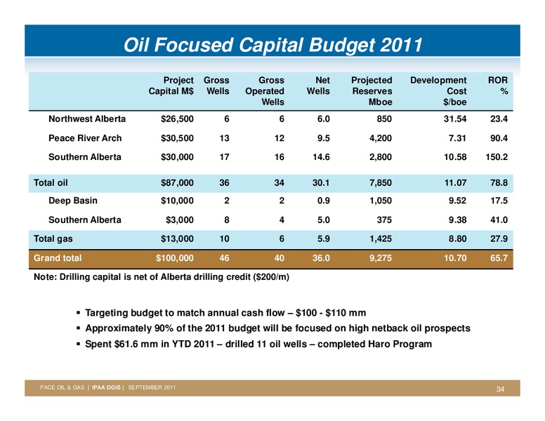 IPAAS 9TH ANNUAL OIL & GAS INVESTMENT SYMPOSIUM – Pace Oil & Gas Ltd. – slide 33