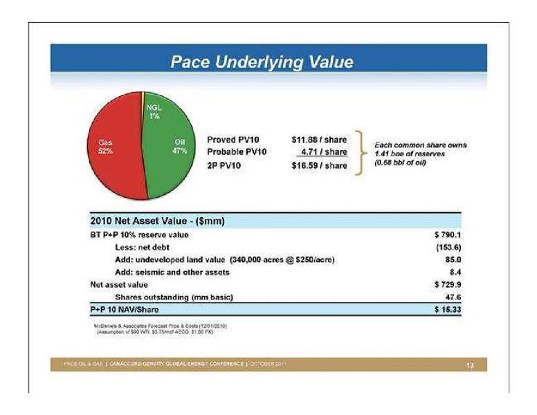 CANACCORD GENUITYS GLOBAL ENERGY CONFERENCE – Pace Oil & Gas Ltd. – slide 13